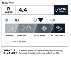 Thermarest Trail Pro Regular Wide Isomatte (pine) -Outdoor-Sportarten Thermarest Trail Pro Regular Wide Isomatte pine D 13217 Bild 4